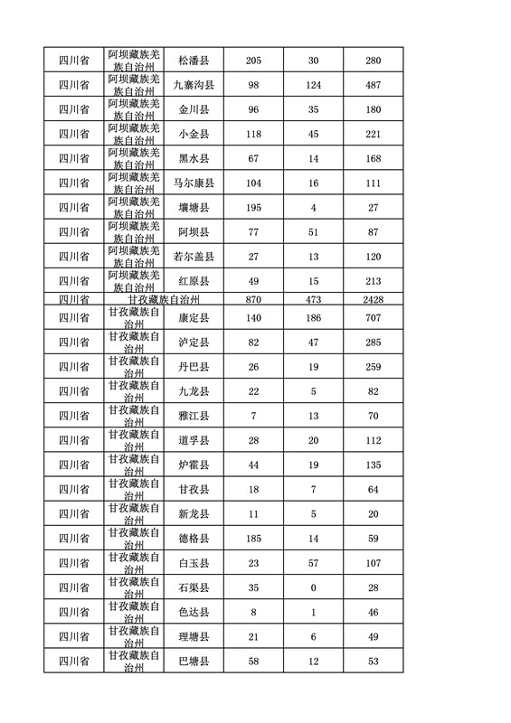 2016年度各省、自治區、直轄市商標申請與注冊統計表（附：統計詳表）