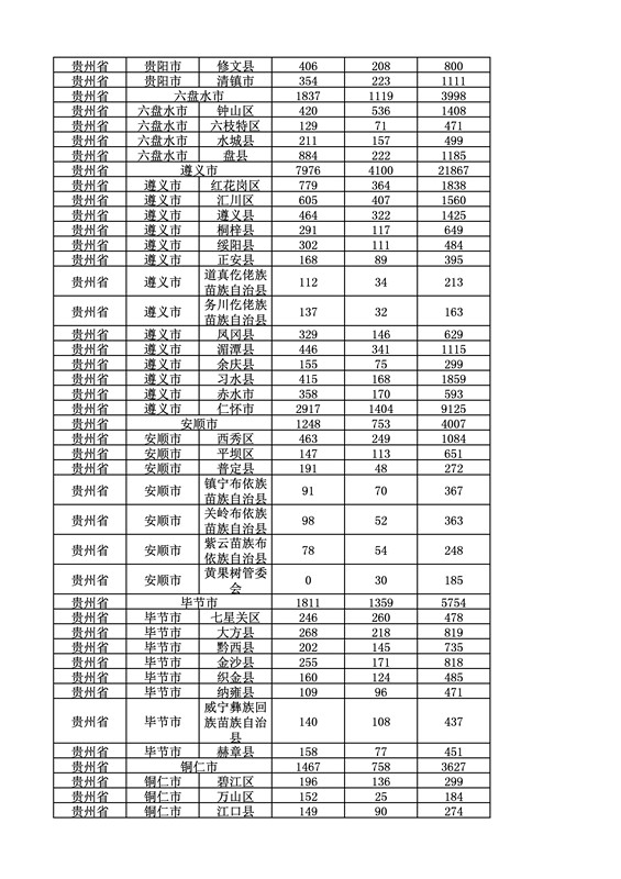 2016年度各省、自治區、直轄市商標申請與注冊統計表（附：統計詳表）