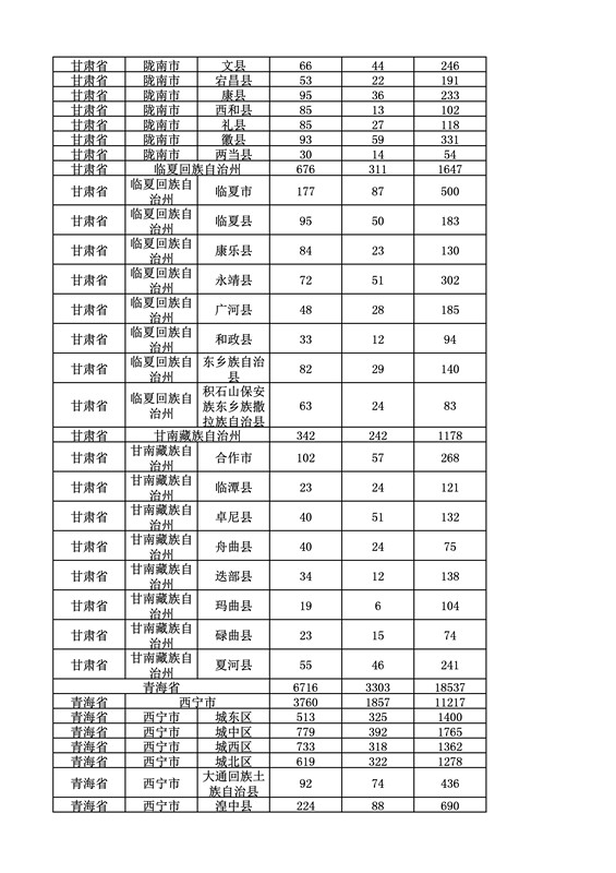 2016年度各省、自治區、直轄市商標申請與注冊統計表（附：統計詳表）