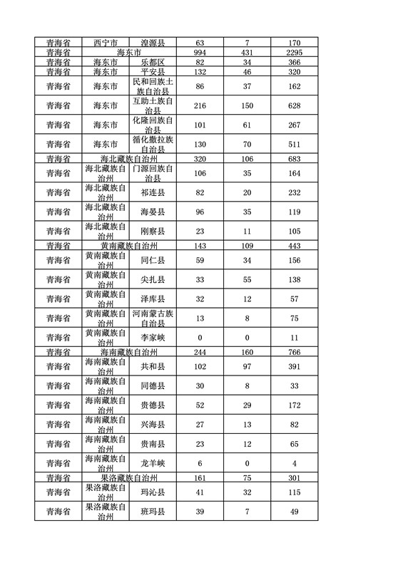 2016年度各省、自治區、直轄市商標申請與注冊統計表（附：統計詳表）
