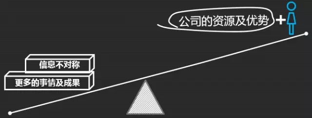 如何成為知識產權行業的大牛人？