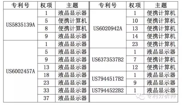 美國總統變成川普，你還敢不重視專利布局嗎？—淺談機械領域專利布局