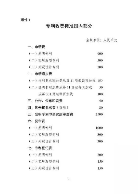 國家發改委、財政部：重新核發專利收費標準（附價格）