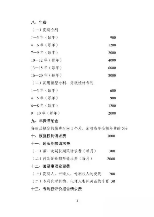 國家發改委、財政部：重新核發專利收費標準（附價格）
