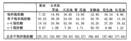 你以為的金龍魚1:1:1就是1:1:1嗎？