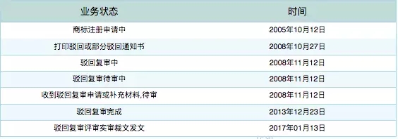 從“蘇富比之鉆”第35類商標注冊成功，學習商超為什么要注冊第35類