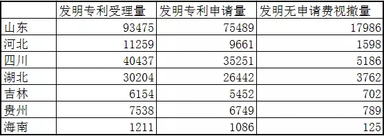 專利統計數據那些事：“專利統計數據公開內容的調整”意味著什么？