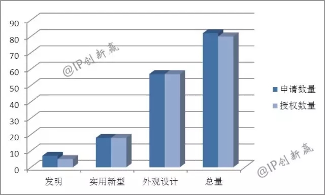 助力神舟飛天的藍月亮，引領洗衣科技新時代了嗎？