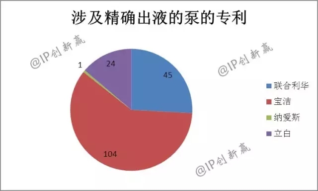 助力神舟飛天的藍月亮，引領洗衣科技新時代了嗎？