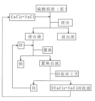 專利感想之“方法的發明”