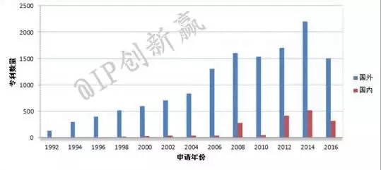 活在智能時代的你，還在舞弄笤帚嗎？