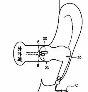 【專利情報】想一個人靜靜？也許你需要的是降噪耳機