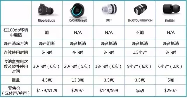 【專利情報】想一個人靜靜？也許你需要的是降噪耳機