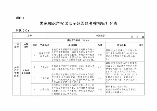 2017年國家知識產權試點示范園區驗收復核工作通知