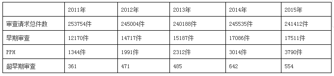 快上加快！國外專利申請加快之日本篇