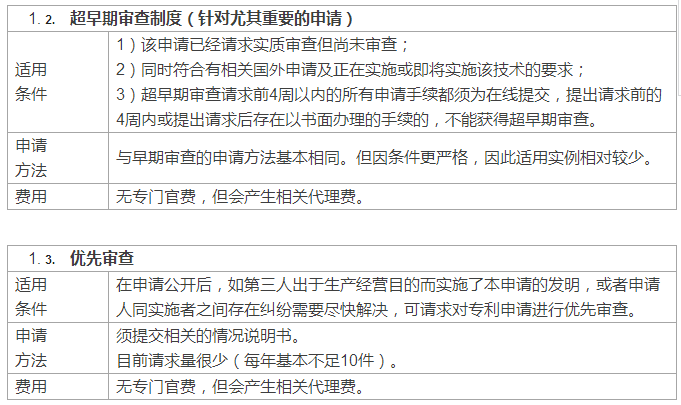 快上加快！國外專利申請加快之日本篇
