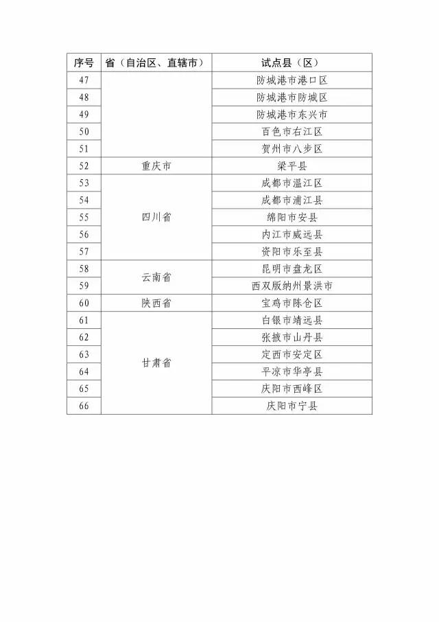 國知局：關于確定新一批國家知識產權強縣工程、傳統知識知識產權保護示范、試點縣（區）的通知