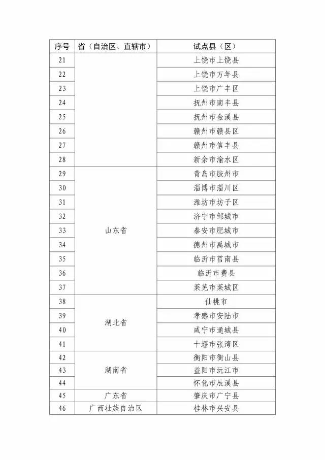 國知局：關于確定新一批國家知識產權強縣工程、傳統知識知識產權保護示范、試點縣（區）的通知