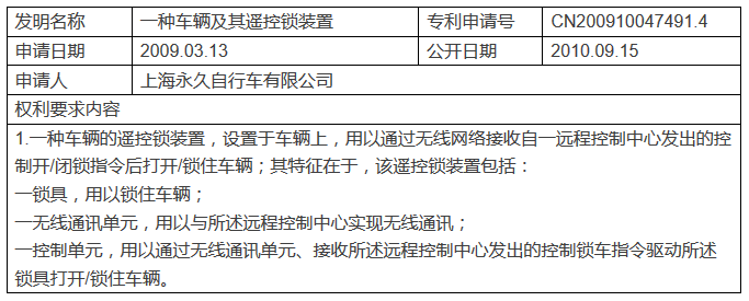 大家的『共享單車』，誰家的專利？