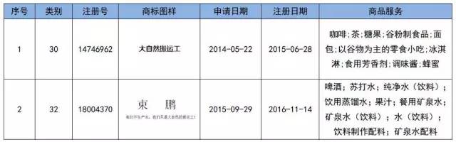 從共享單車話「商標布局」！