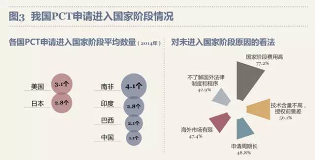 最新！PCT制度在中國實施狀況調查報告出爐