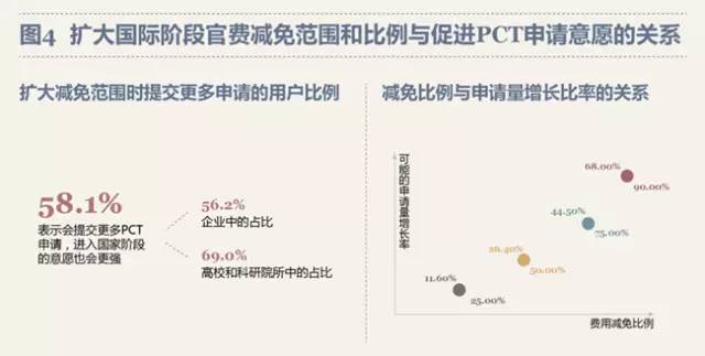 最新！PCT制度在中國實施狀況調查報告出爐