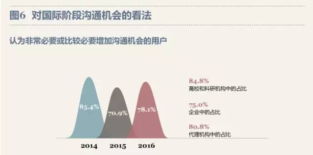 最新！PCT制度在中國實施狀況調查報告出爐