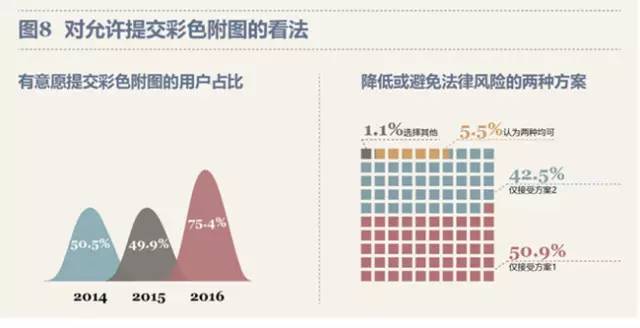 最新！PCT制度在中國實施狀況調查報告出爐