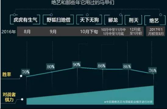 力壓DeepZenGO，騰訊圍棋AI的奪冠是個屌絲逆襲的故事嗎？