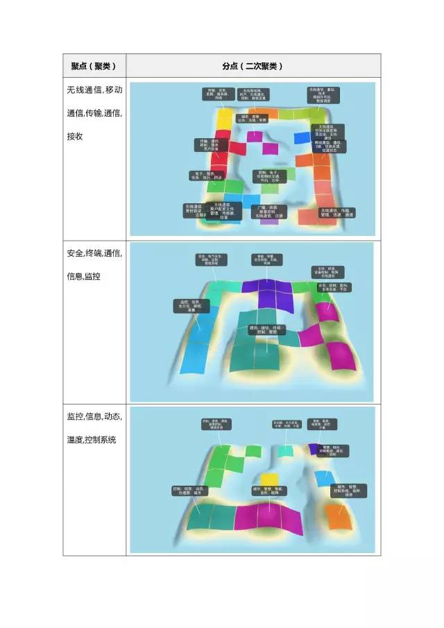 「智慧城市」專利調查報告!