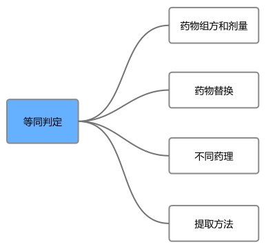 中醫藥專利“等同侵權”的顛覆性認知！