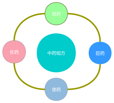 中醫藥專利“等同侵權”的顛覆性認知！