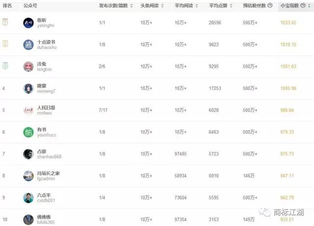 從“夜聽”被模仿看公眾號的商標保護……