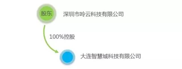 摩拜侵權？共享單車專利侵權第一案深度分析