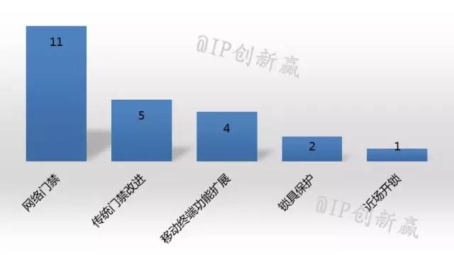 摩拜侵權？共享單車專利侵權第一案深度分析