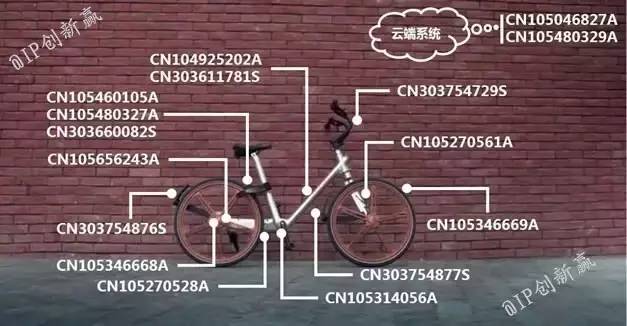 摩拜侵權？共享單車專利侵權第一案深度分析