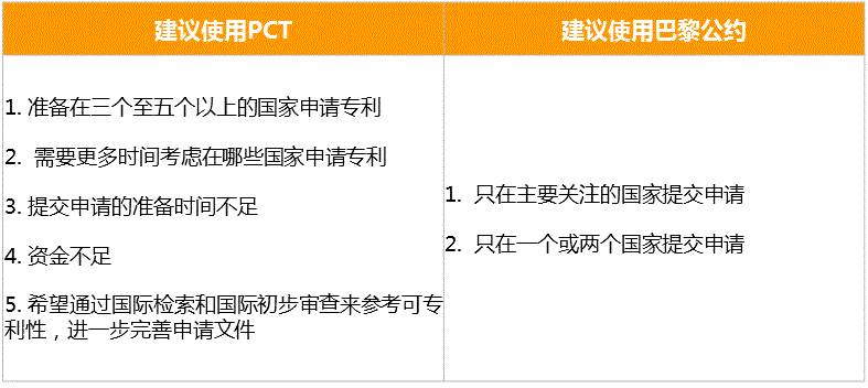 PCT到底是什么？關于國際專利申請策略的1234