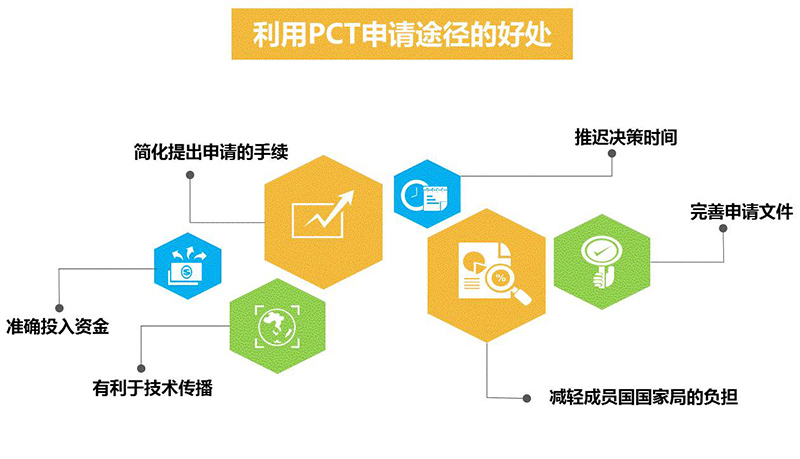 PCT到底是什么？關于國際專利申請策略的1234
