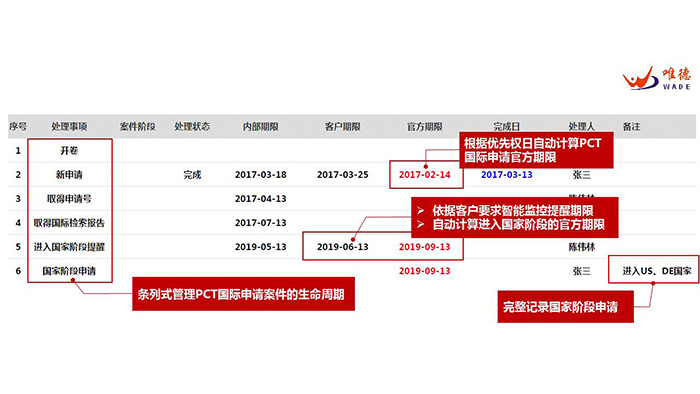 PCT到底是什么？關于國際專利申請策略的1234