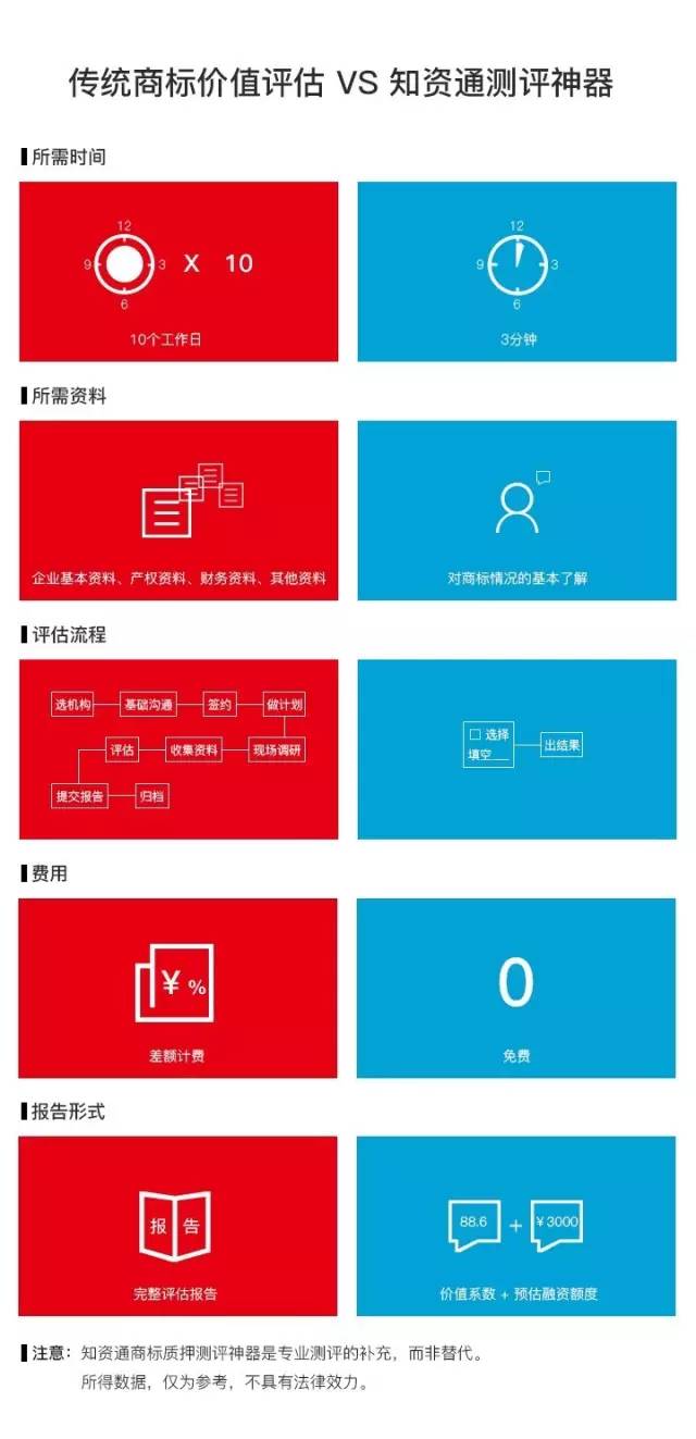 小小「商標質押融資測評神器」 再掀「企業商標質押融資」新浪潮！