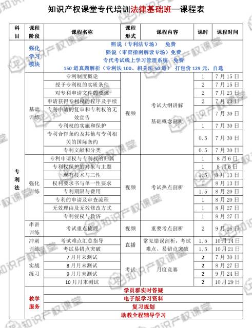 強強聯合，知識產權課堂與IPRdaily匠心打造專利代理人最系統的考前培訓班
