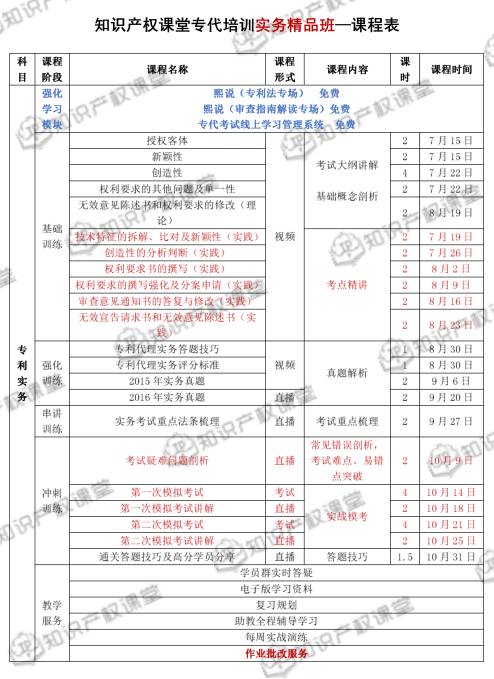 強強聯合，知識產權課堂與IPRdaily匠心打造專利代理人最系統的考前培訓班