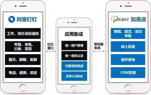 知易通+釘釘：“雙劍合璧”，開啟知識產權移動辦公新模式