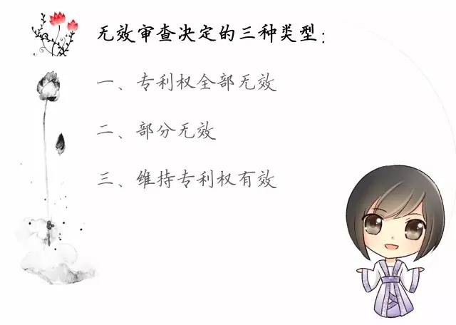 一圖看懂「專利無效全流程」！歸納專利無效全要點！