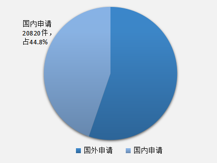 發現高價值專利，2017CPAC討論到最晚的論壇