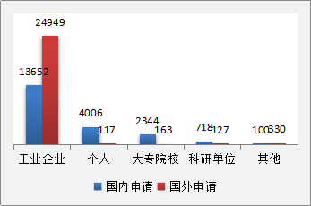 發現高價值專利，2017CPAC討論到最晚的論壇