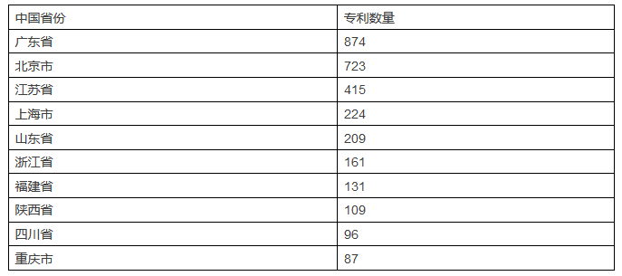 發現高價值專利，2017CPAC討論到最晚的論壇