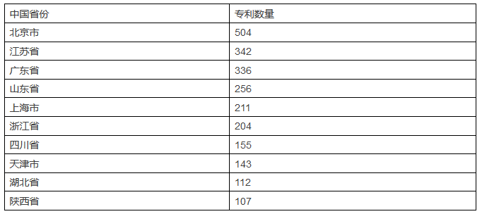 發現高價值專利，2017CPAC討論到最晚的論壇