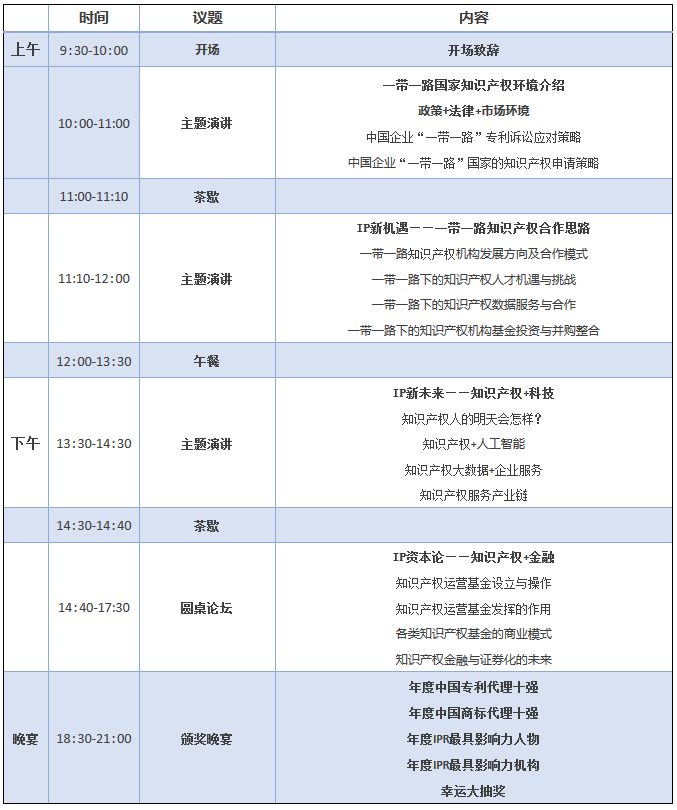 順勢而變！GIPC2017「全球知識產權生態大會」議程搶先公布