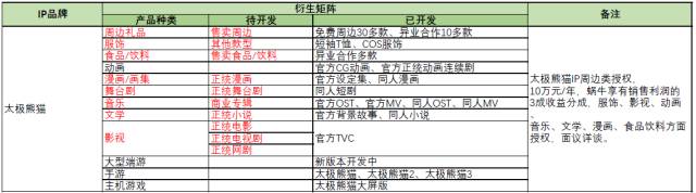 蝸牛游戲攜旗下眾多游戲IP將現身「紫金之夜」拍賣品牌使用權